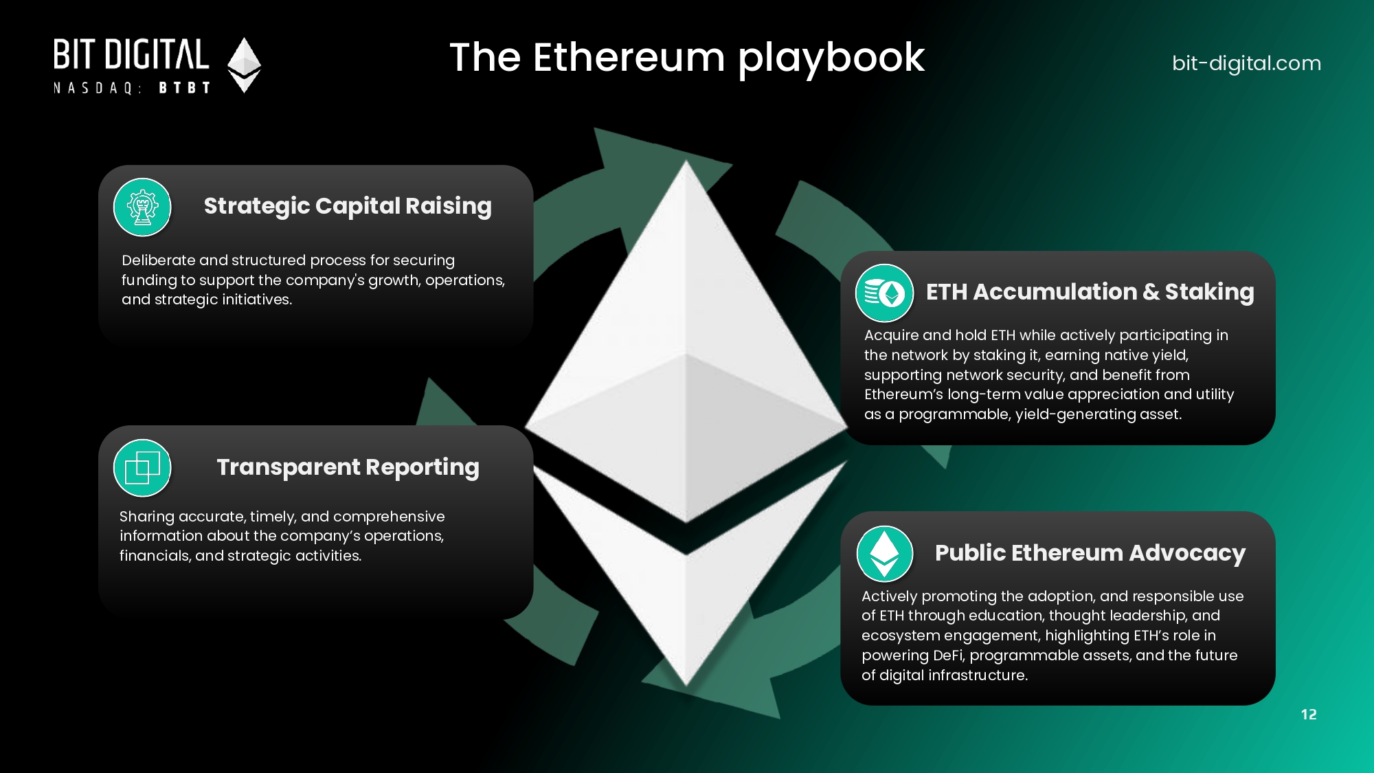 The 2026 Ethereum Infrastructure Playbook: Scaling, Layer 2s, and Real-World Asset Integration