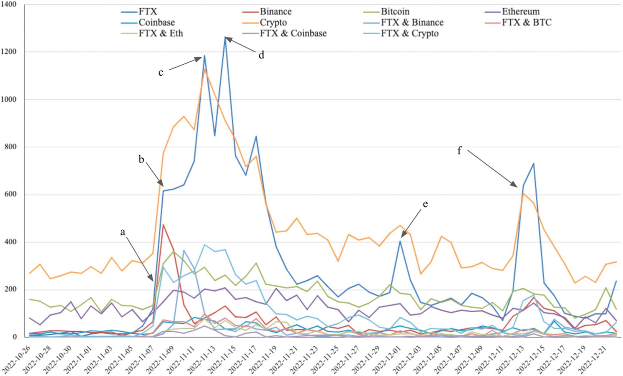 ETH Conspiracy Infrastructure: 2026 Market Analysis