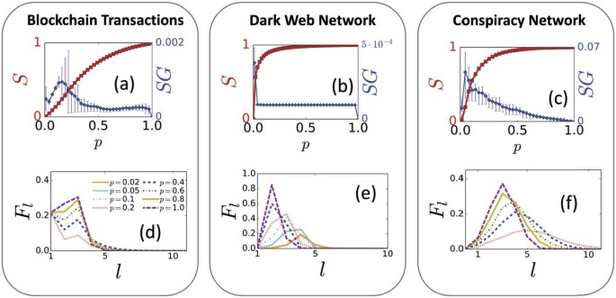 ETH Conspiracy Analysis